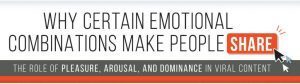 Why Certain Emotional Combinations Make People Share 2016-06-23 14-09-58