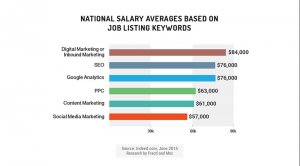 national salary averages