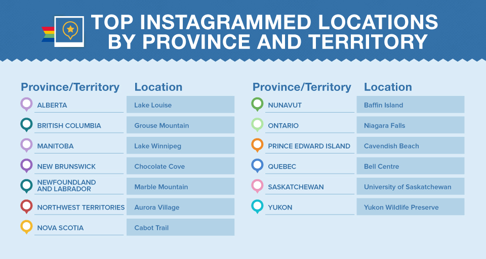 Top locations, Canada